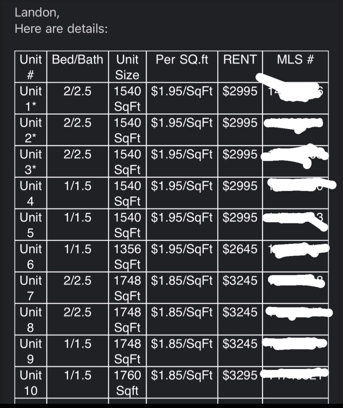 Inbound message from a property owner
